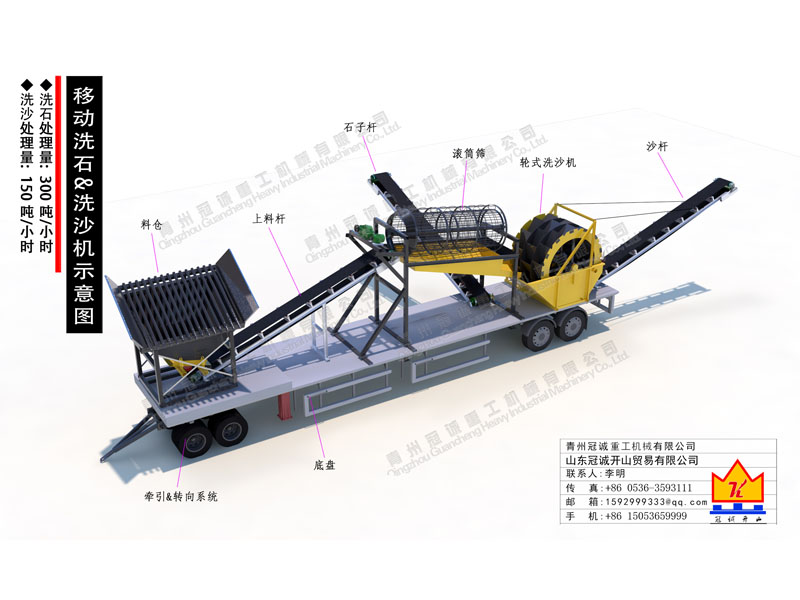 移動滾筒篩洗石機(jī)