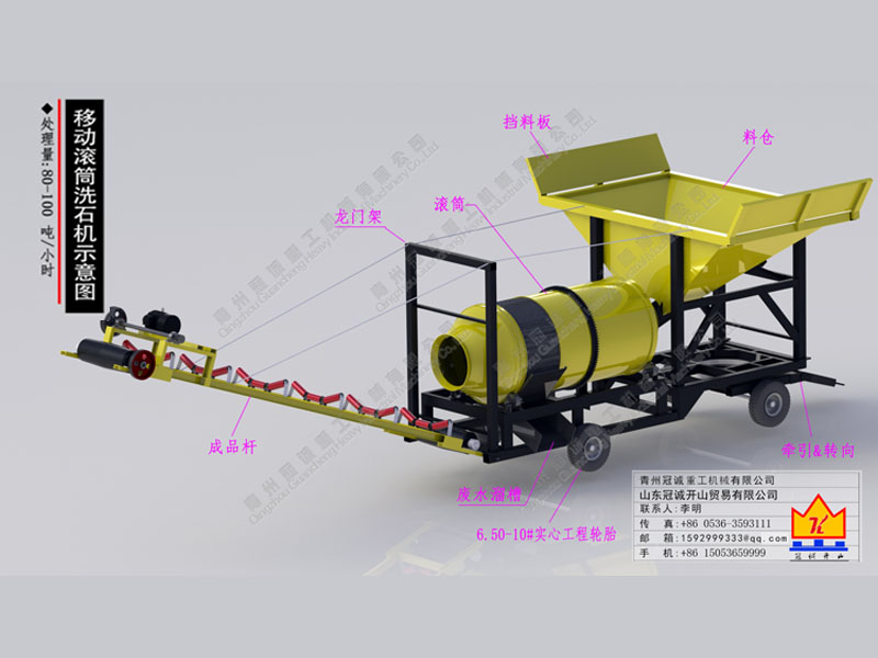 移動圓筒洗石機